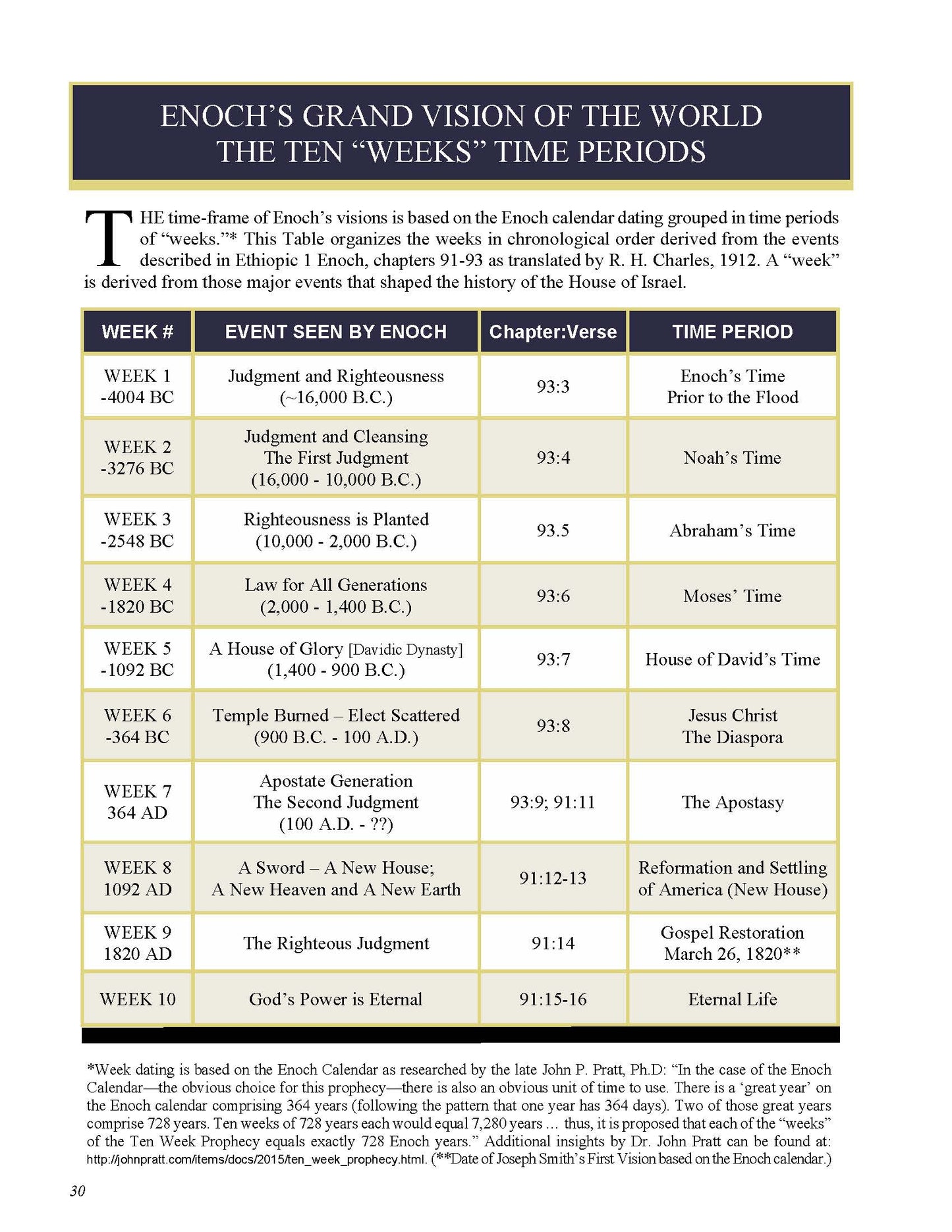 Annotated Five Books of Moses