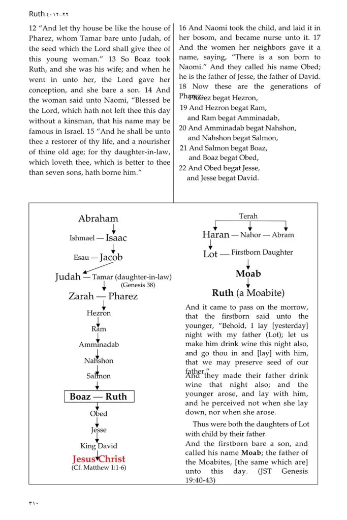 The Holy Sciptures - Inspired Version Red Letter Edition
