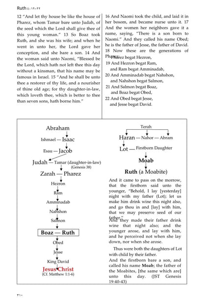 The Holy Sciptures - Inspired Version Red Letter Edition